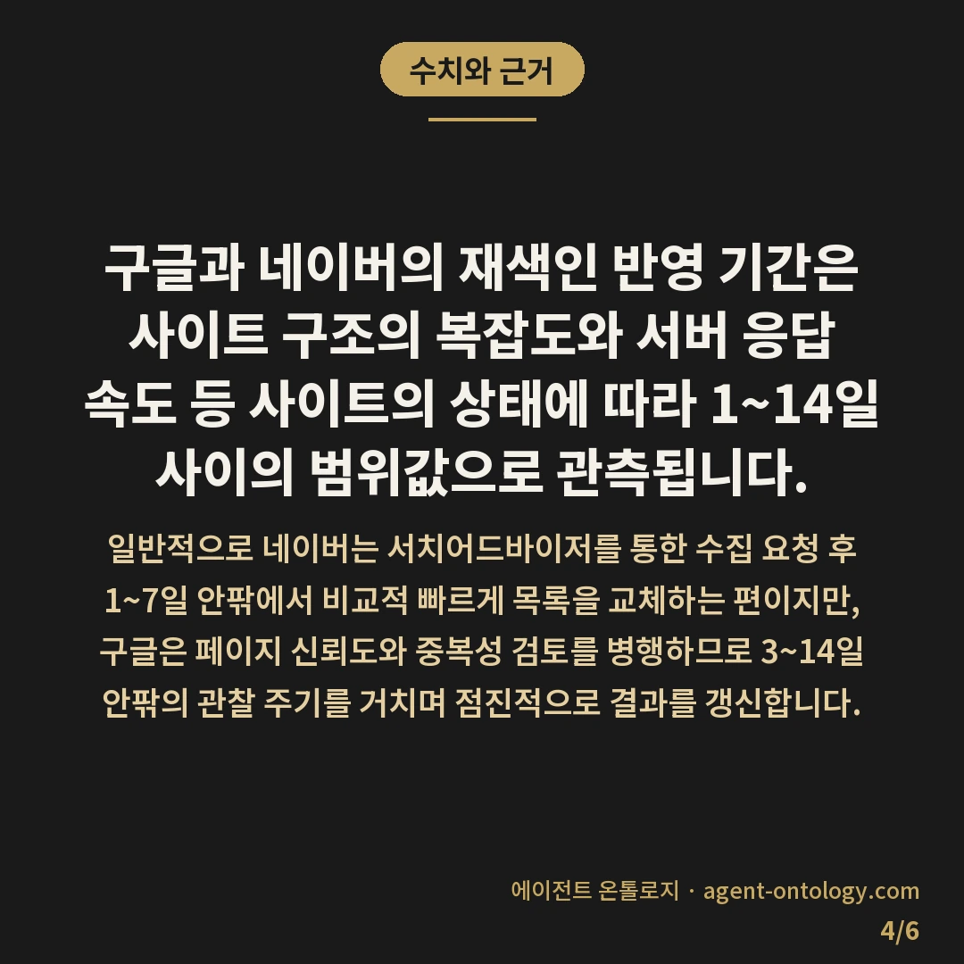 홈페이지 개편 구글 네이버 재색인 기간 구간 — 수치와 근거: 구글과 네이버의