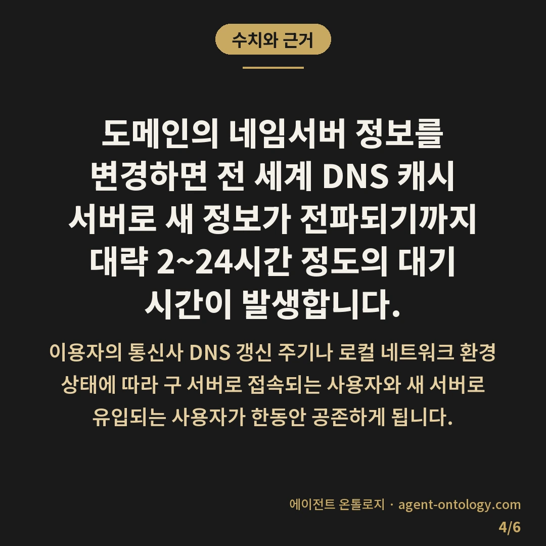 호스팅 이전할 때 끊기는 것들 확인 순서 — 수치와 근거: 도메인의 네임서버 정보를 변경하면 전 세계 DNS 캐시 서버로 새 정보가 전파되기까지 대략 2~24시간 정도의 대기 시간이 발생합니다.