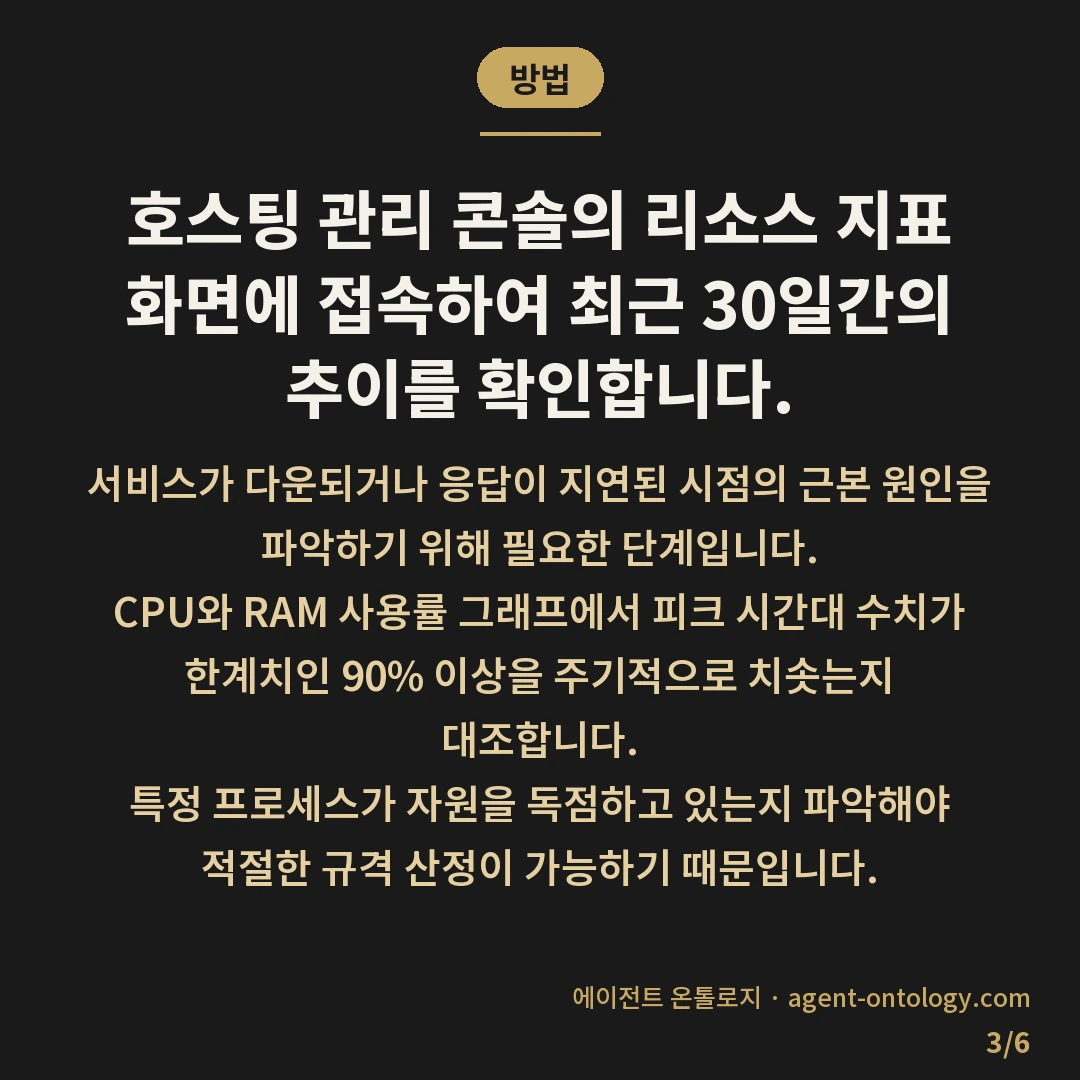 호스팅 플랜 업그레이드 판단 가늠법 — 방법: 호스팅 관리 콘솔의 리소스 지표 화면에 접속하여 최근 30일간의 추이를 확인합니다.