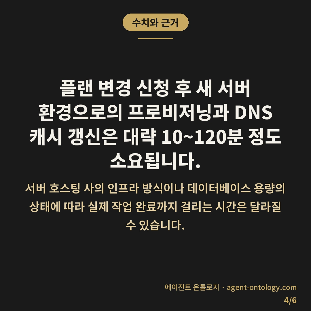 호스팅 플랜 업그레이드 판단 가늠법 — 수치와 근거: 플랜 변경 신청 후 새 서버 환경으로의 프로비저닝과 DNS 캐시 갱신은 대략 10~120분 정도 소요됩니다.
