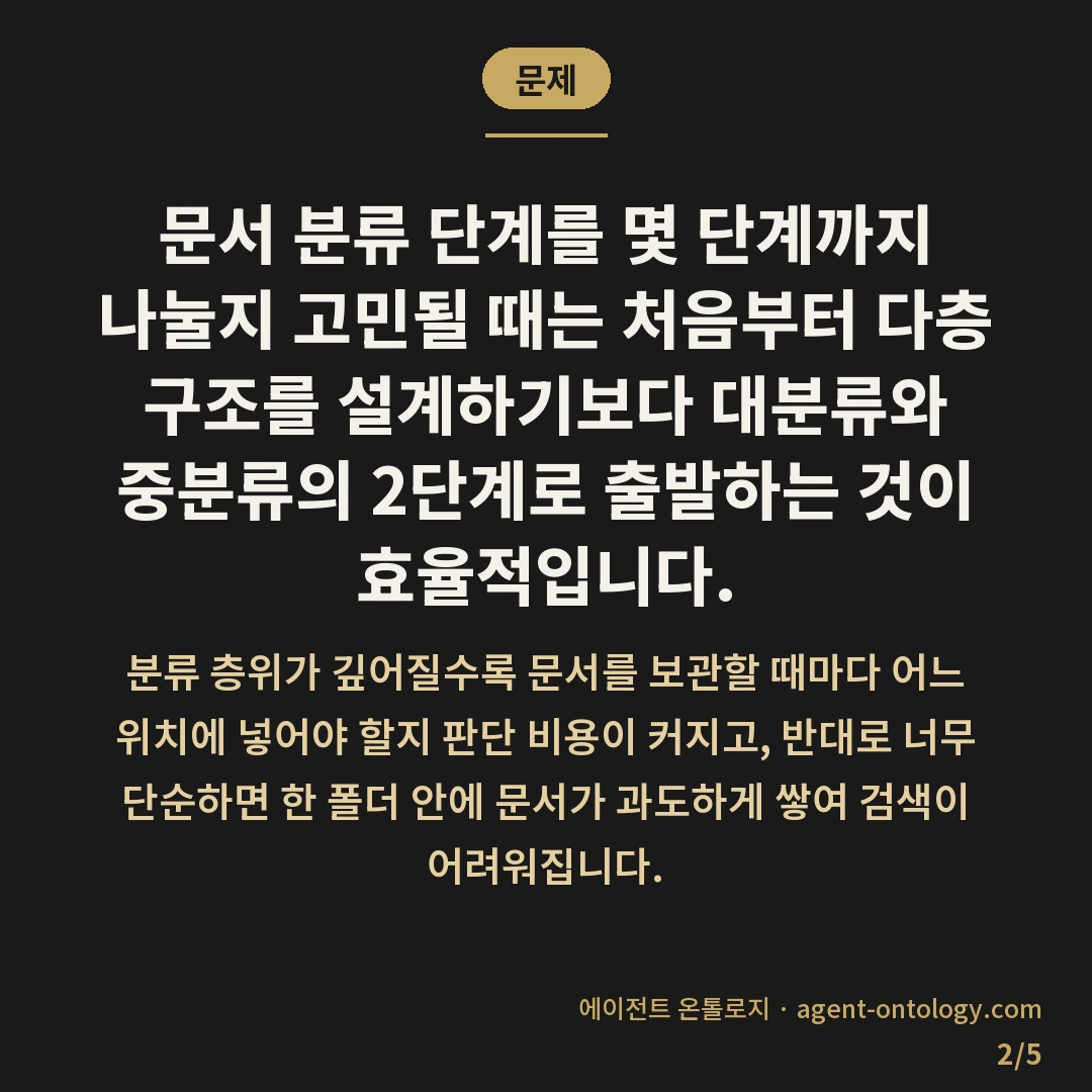 문서 분류 몇 단계로 나눌지 요령 — 문제: 문서 분류 단계를 몇 단계까지