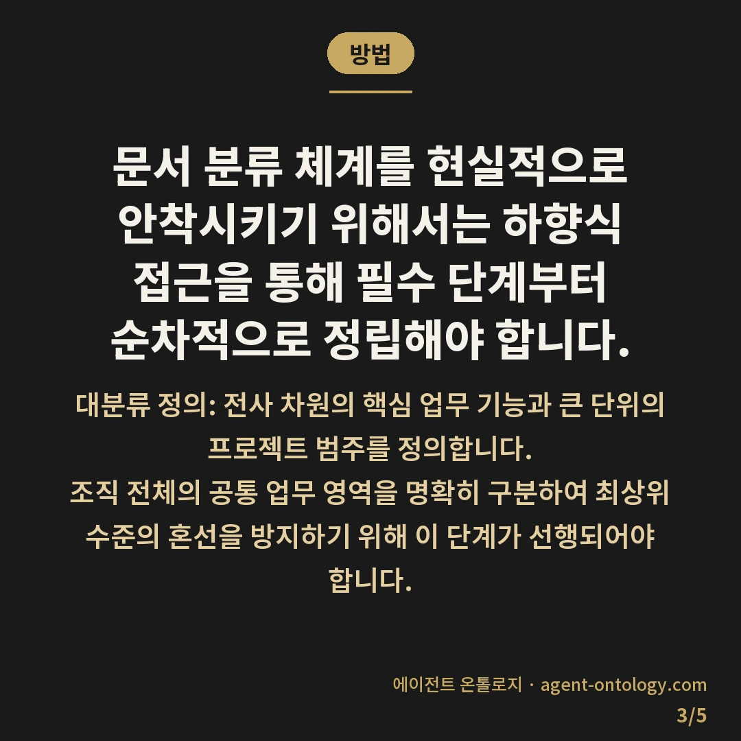 문서 분류 몇 단계로 나눌지 요령 — 방법: 문서 분류 체계를 현실적으로