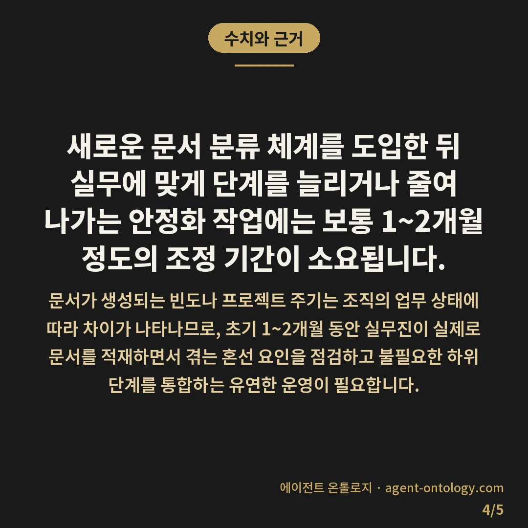 문서 분류 몇 단계로 나눌지 요령 — 수치와 근거: 새로운 문서 분류 체계를