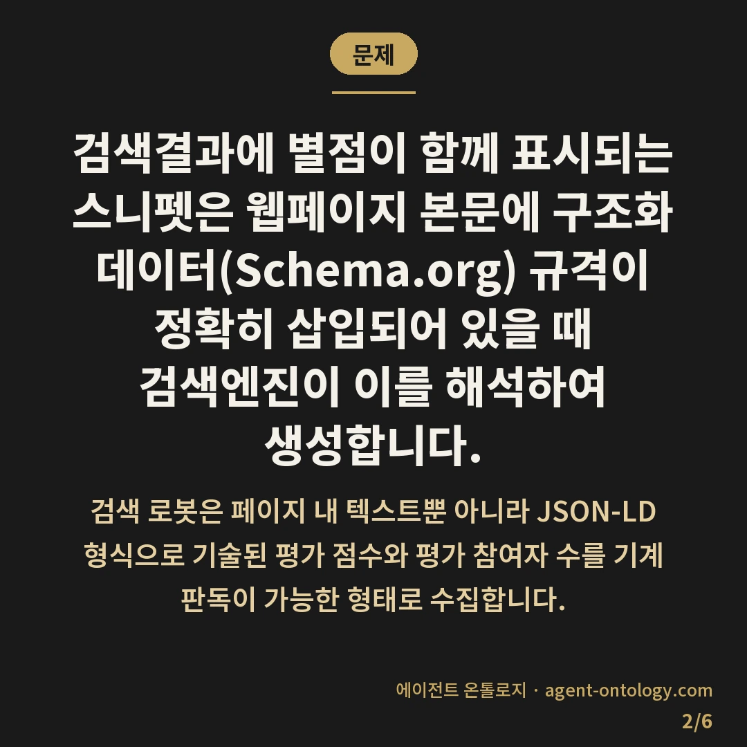 별점 스니펫 나오는 원리 — 문제: 검색결과에 별점이 함께 표시되는 스니펫은 웹페이지 본문에 구조화 데이터(Schema.org) 규격이 정확히 삽입되어 있을 때 검색엔진이 이를 해석하여 생성합니다.