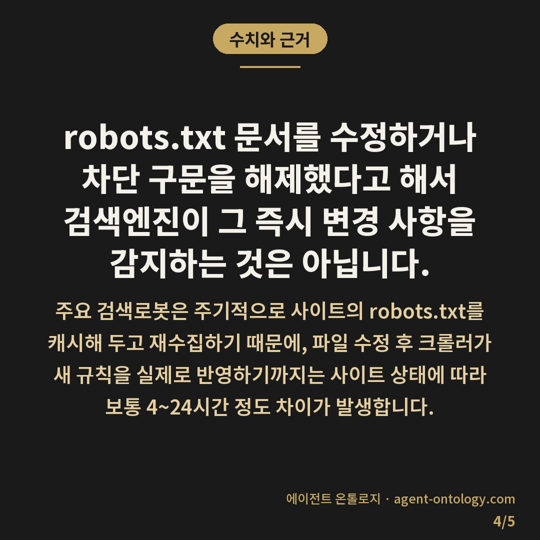 robots.txt 차단 확인 방법 — 수치와 근거: robots.txt 문서를 수정하거나 차단 구문을 해제했다고 해서 검색엔진이 그 즉시 변경 사항을 감지하는 것은 아닙니다.