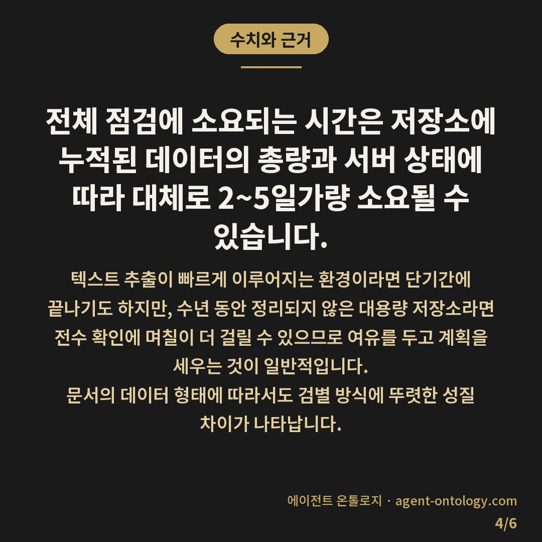개인정보 포함 문서 찾아내는 해결법 — 수치와 근거: 전체 점검에 소요되는