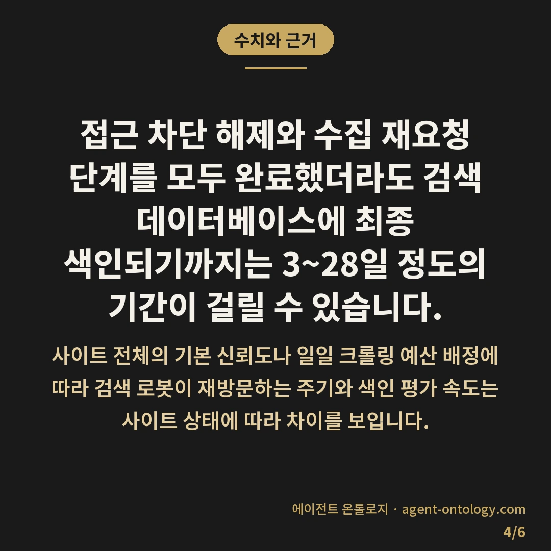 네이버 색인 안되는 페이지 대처 방법 요령 — 수치와 근거: 접근 차단 해제와