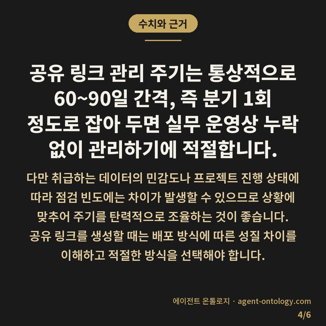 공유 링크 관리하는 확인법 — 수치와 근거: 공유 링크 관리 주기는 통상적으로