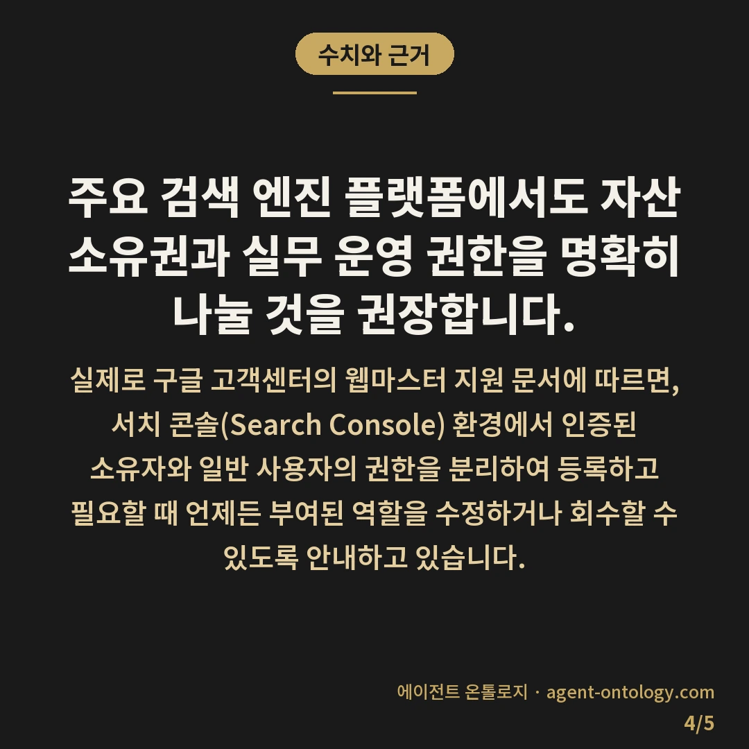 웹사이트 소유권 지키는 방법 및 권한 분리 요령 — 수치와 근거: 주요 검색