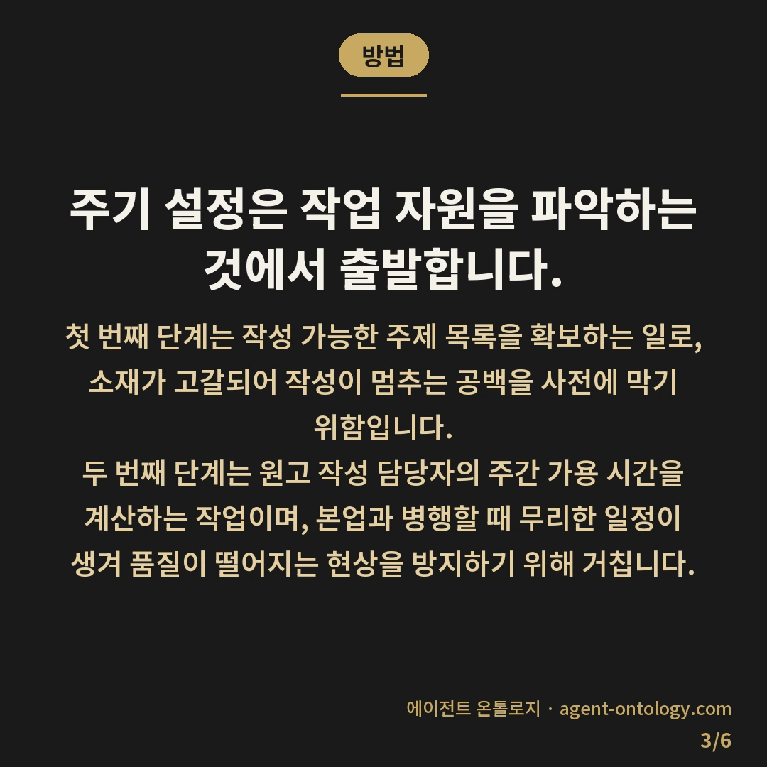 블로그 발행 주기 정하는 가늠법 — 방법: 주기 설정은 작업 자원을 파악하는