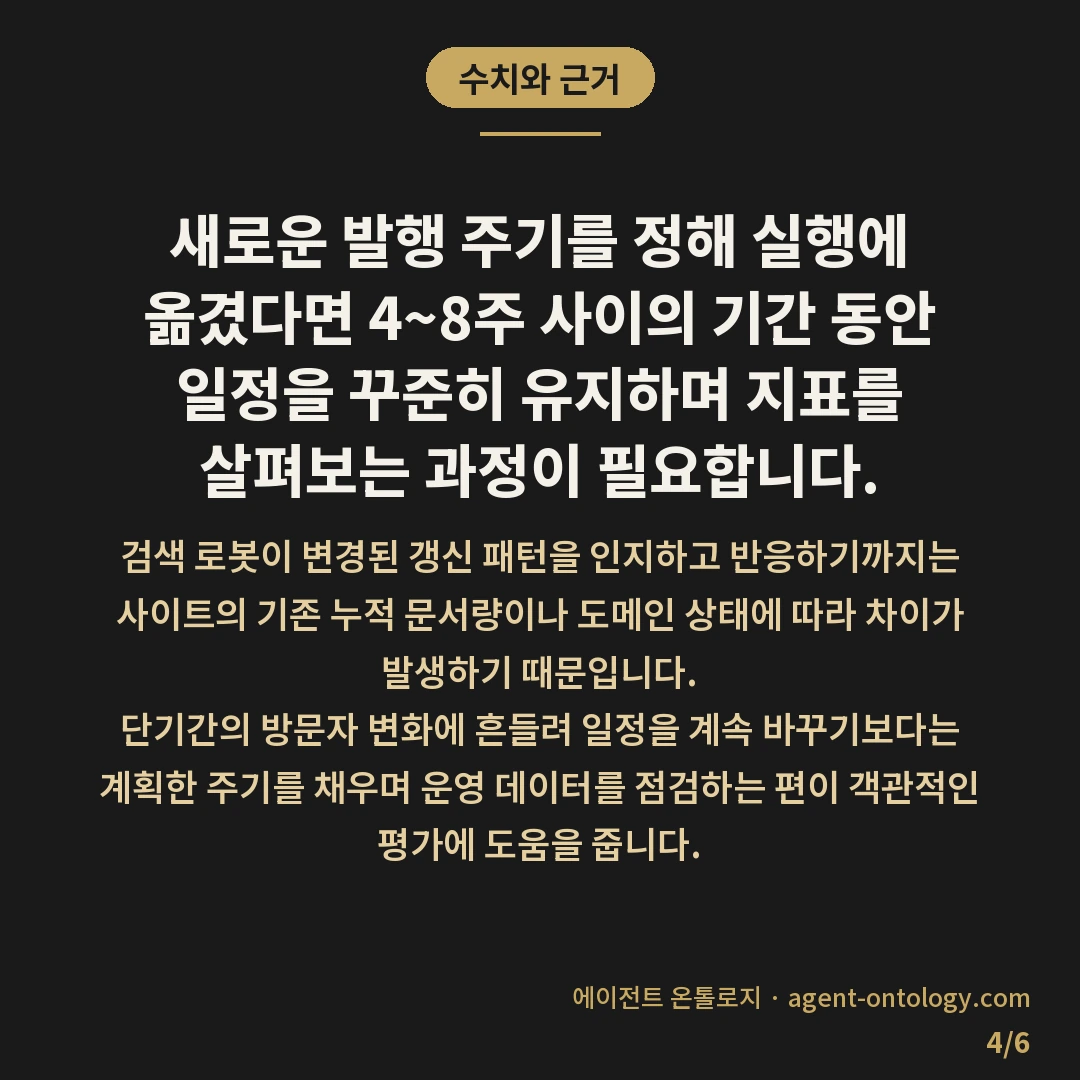 블로그 발행 주기 정하는 가늠법 — 수치와 근거: 새로운 발행 주기를 정해