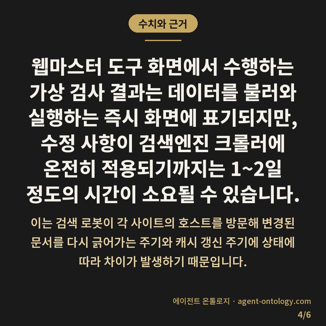 robots.txt 테스트 하는 방법과 결과 확인 방식 — 수치와 근거: