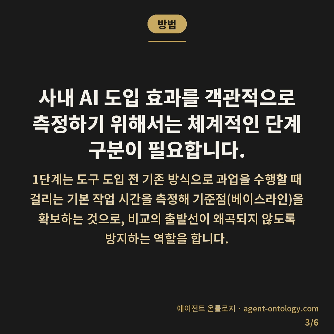 AI 도입 효과 확인 방법 요건 — 방법: 사내 AI 도입 효과를 객관적으로