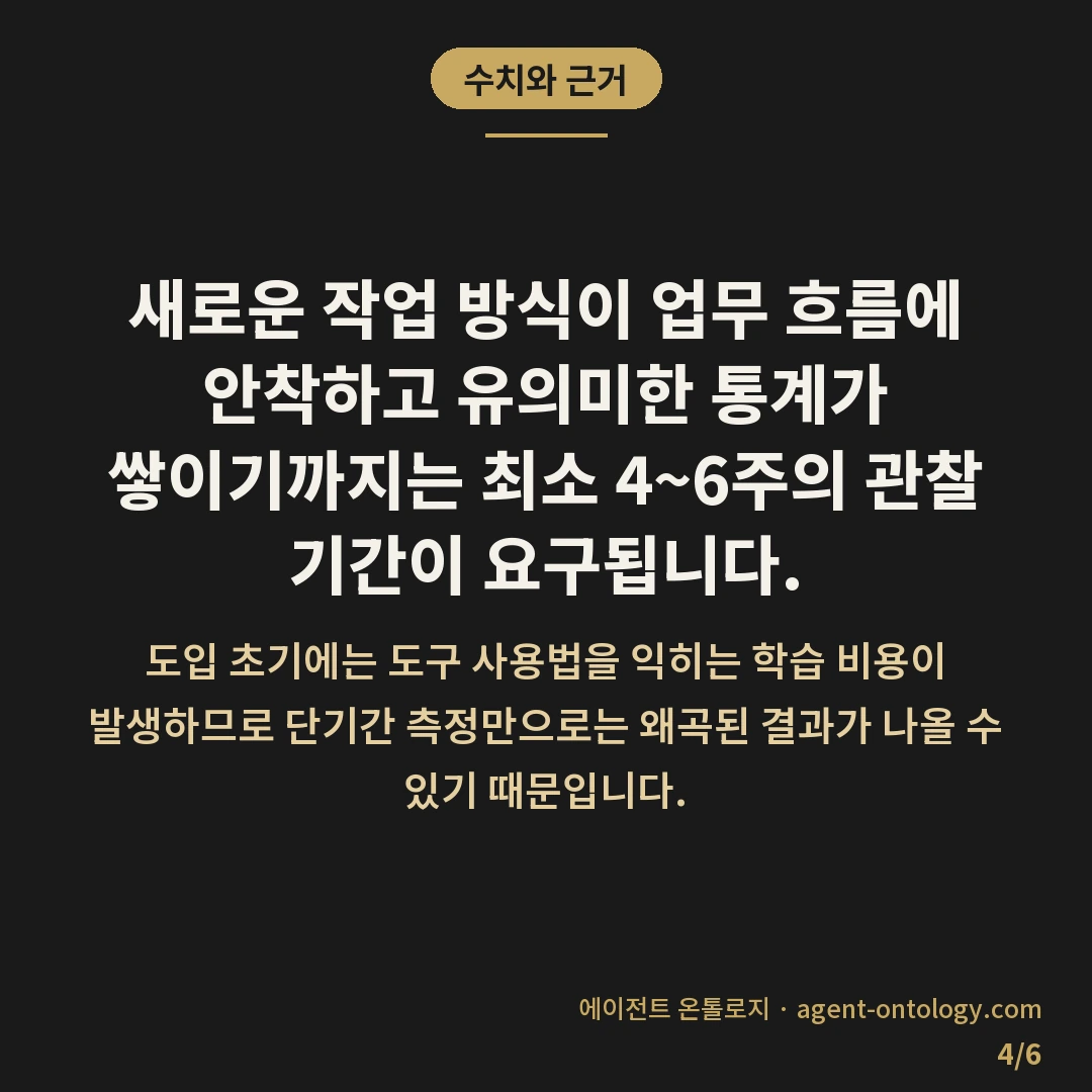 AI 도입 효과 확인 방법 요건 — 수치와 근거: 새로운 작업 방식이 업무