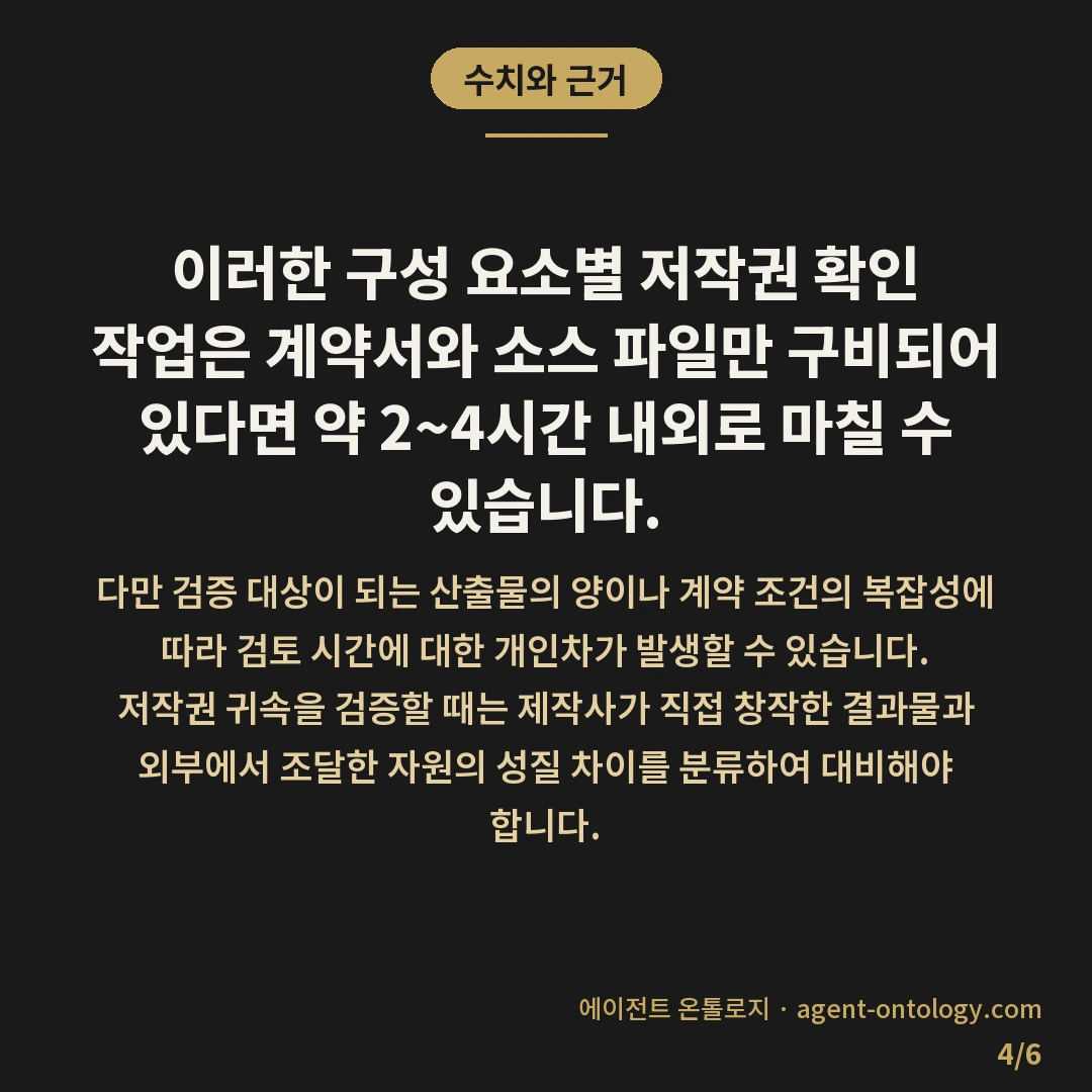 저작권 귀속 확인 방법 요건 — 수치와 근거: 이러한 구성 요소별 저작권 확인