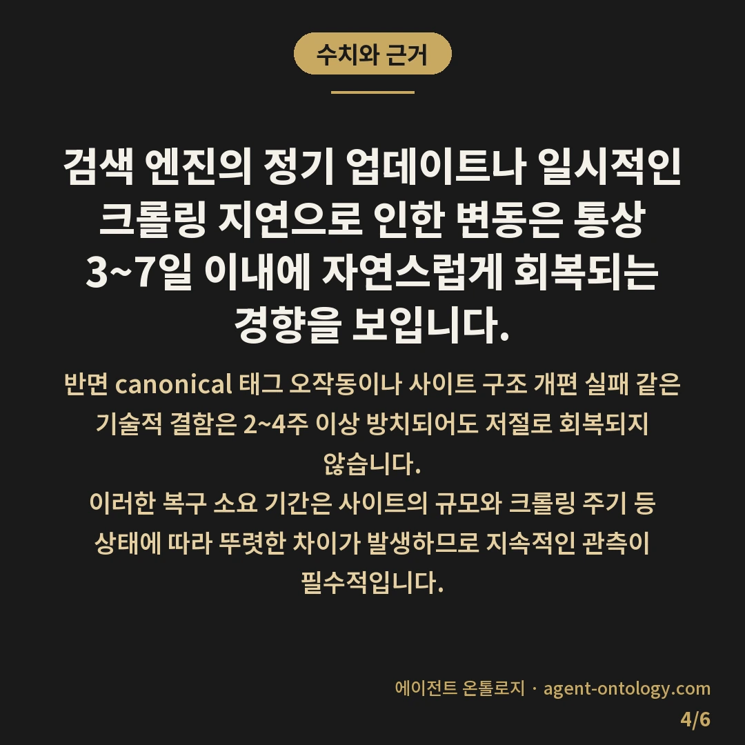 노출수 급감 원인 찾는 대응법 — 수치와 근거: 검색 엔진의 정기 업데이트나