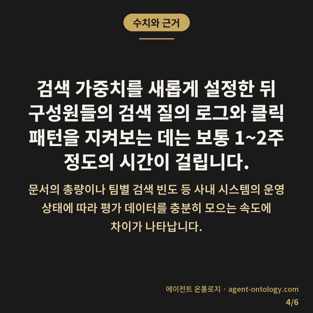검색 결과 정확도 높이는 방법 전략 — 수치와 근거: 검색 가중치를 새롭게