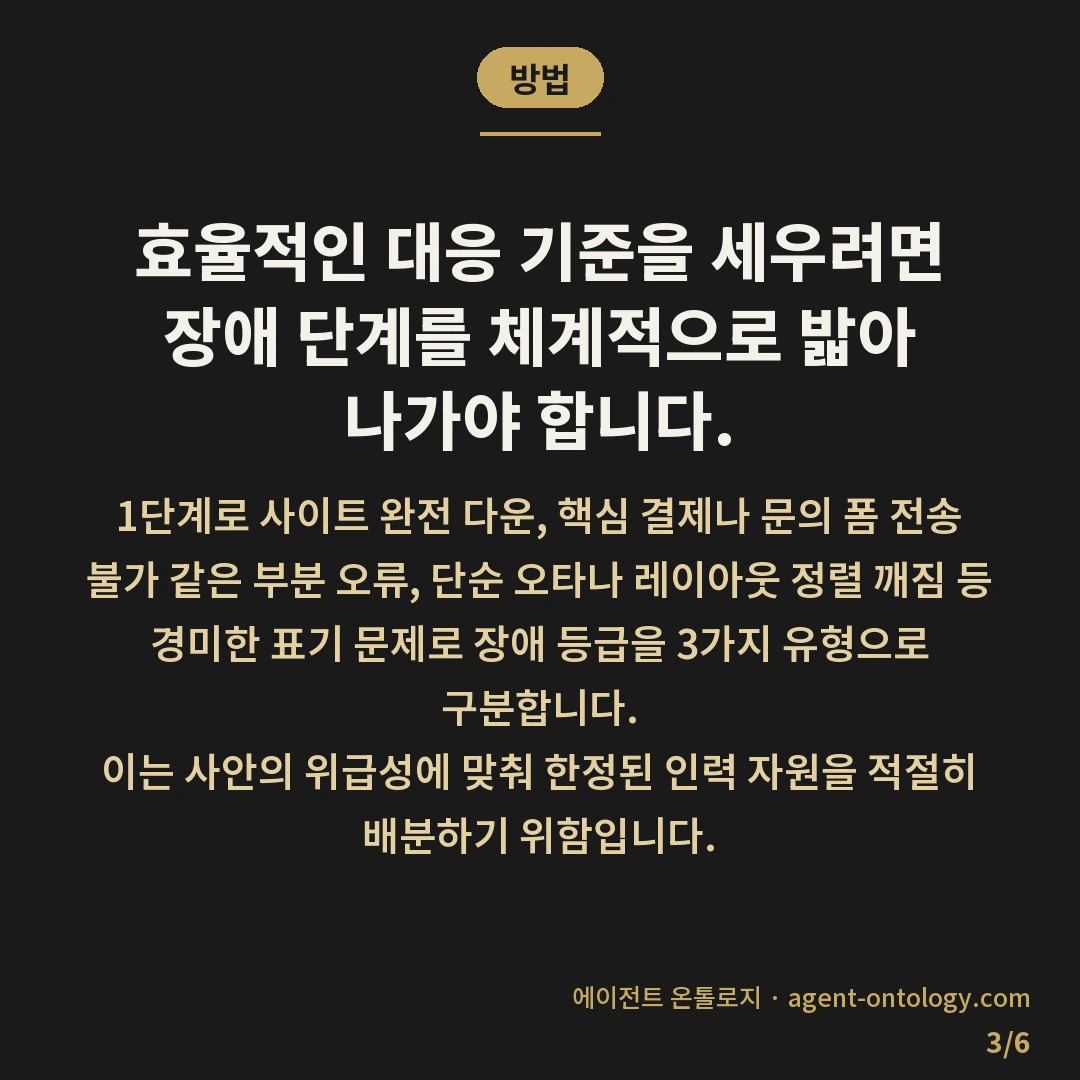 장애 대응 시간 기준 정하는 대응법 — 방법: 효율적인 대응 기준을 세우려면 장애 단계를 체계적으로 밟아 나가야 합니다.