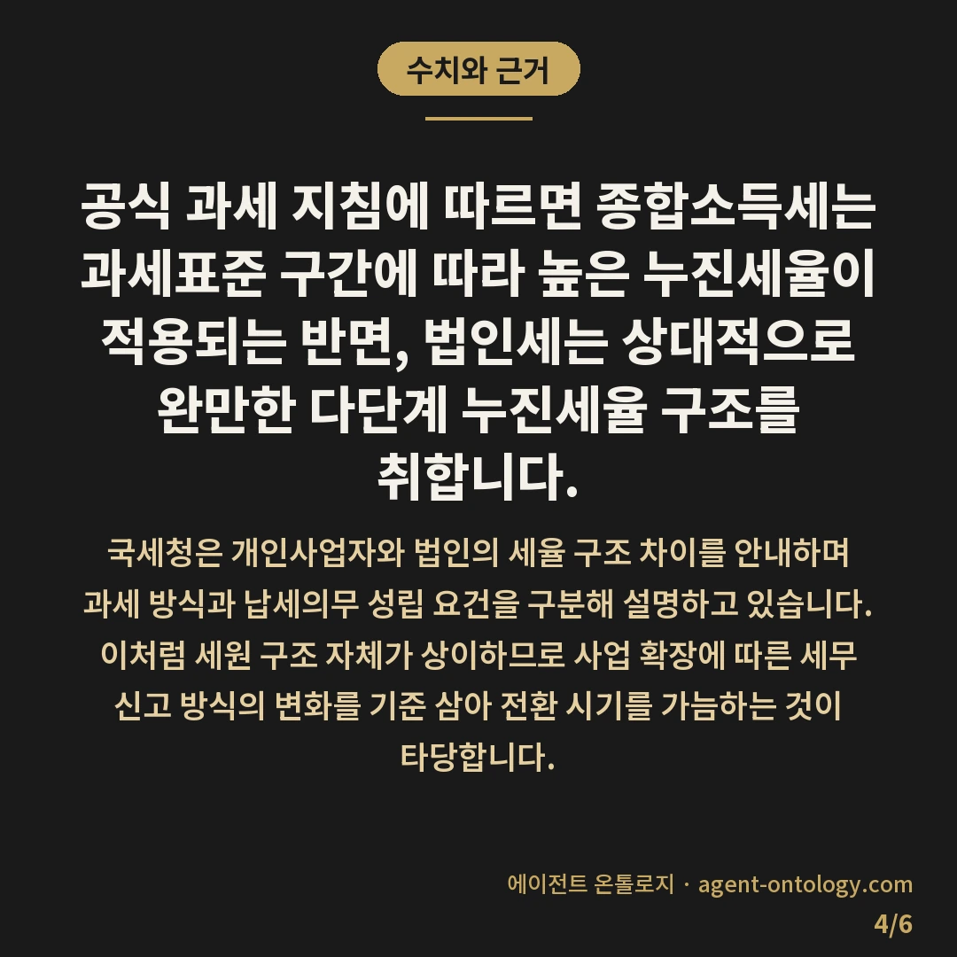 매출 늘면 법인 전환 판단 지침 — 수치와 근거: 공식 과세 지침에 따르면 종합소득세는 과세표준 구간에 따라 높은 누진세율이 적용되는 반면, 법인세는 상대적으로 완만한 다단계 누진세율 구조를 취합니다.