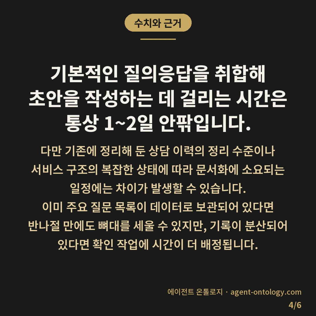 문의 응대 매뉴얼 준비하는 절차 — 수치와 근거: 기본적인 질의응답을 취합해 초안을 작성하는 데 걸리는 시간은 통상 1~2일 안팎입니다.