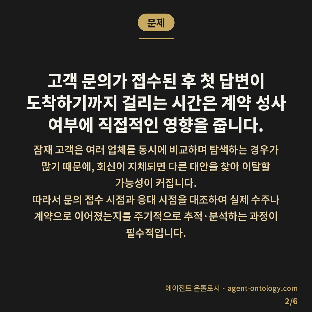 문의 응대 속도와 전환 확인 — 문제: 고객 문의가 접수된 후 첫 답변이 도착하기까지 걸리는 시간은 계약 성사 여부에 직접적인 영향을 줍니다.