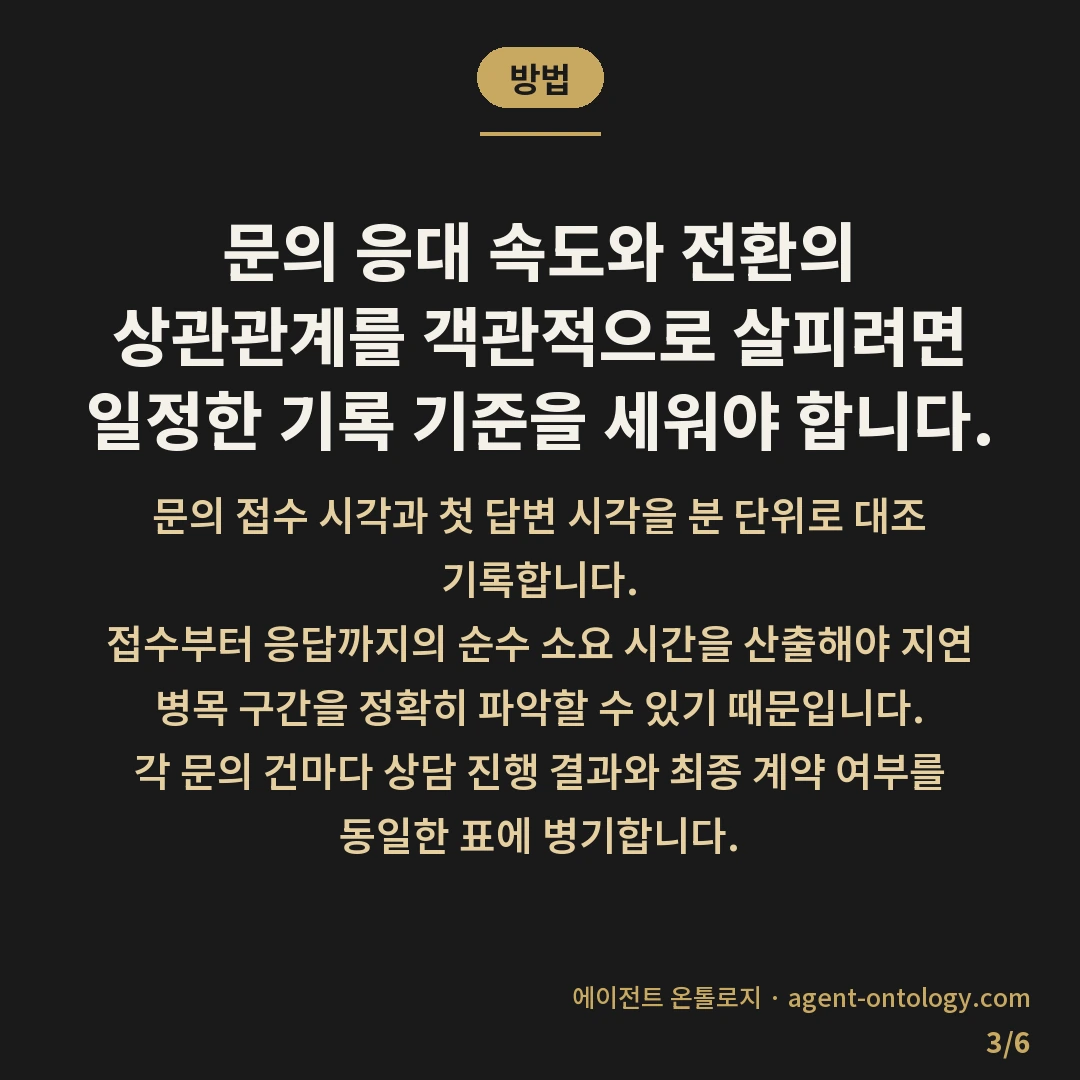 문의 응대 속도와 전환 확인 — 방법: 문의 응대 속도와 전환의 상관관계를 객관적으로 살피려면 일정한 기록 기준을 세워야 합니다.