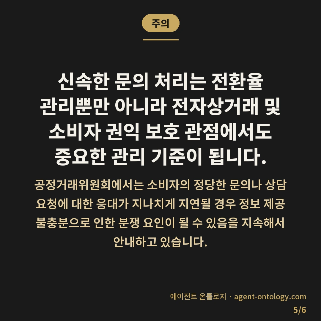 문의 응대 속도와 전환 확인 — 주의: 신속한 문의 처리는 전환율 관리뿐만 아니라 전자상거래 및 소비자 권익 보호 관점에서도 중요한 관리 기준이 됩니다.