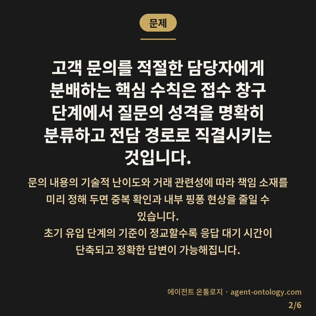 문의 유형별 담당자 분배 수칙 — 문제: 고객 문의를 적절한 담당자에게 분배하는 핵심 수칙은 접수 창구 단계에서 질문의 성격을 명확히 분류하고 전담 경로로 직결시키는 것입니다.