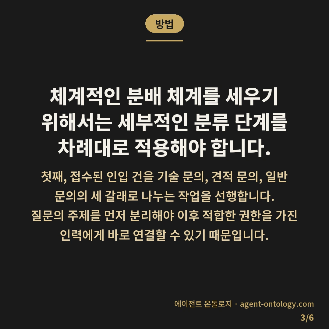 문의 유형별 담당자 분배 수칙 — 방법: 체계적인 분배 체계를 세우기 위해서는 세부적인 분류 단계를 차례대로 적용해야 합니다.