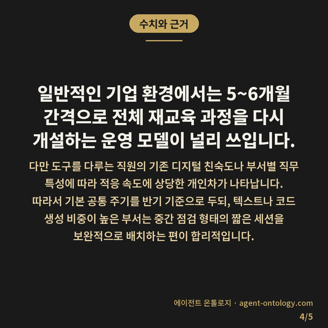 사내 AI 교육 주기 정하는 기준 범위 — 수치와 근거: 일반적인 기업