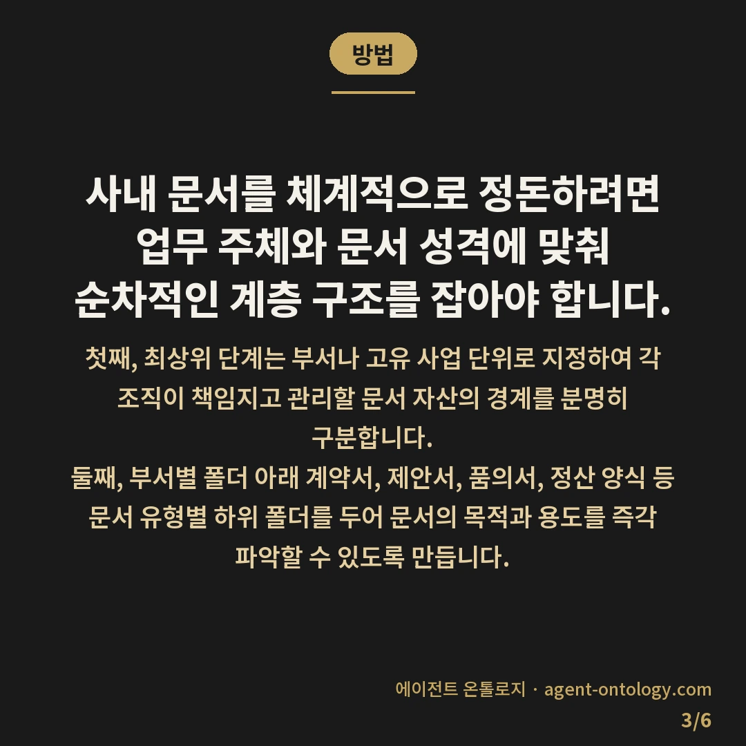 사내 문서 분류 체계 만드는 방법 — 방법: 사내 문서를 체계적으로 정돈하려면 업무 주체와 문서 성격에 맞춰 순차적인 계층 구조를 잡아야 합니다.