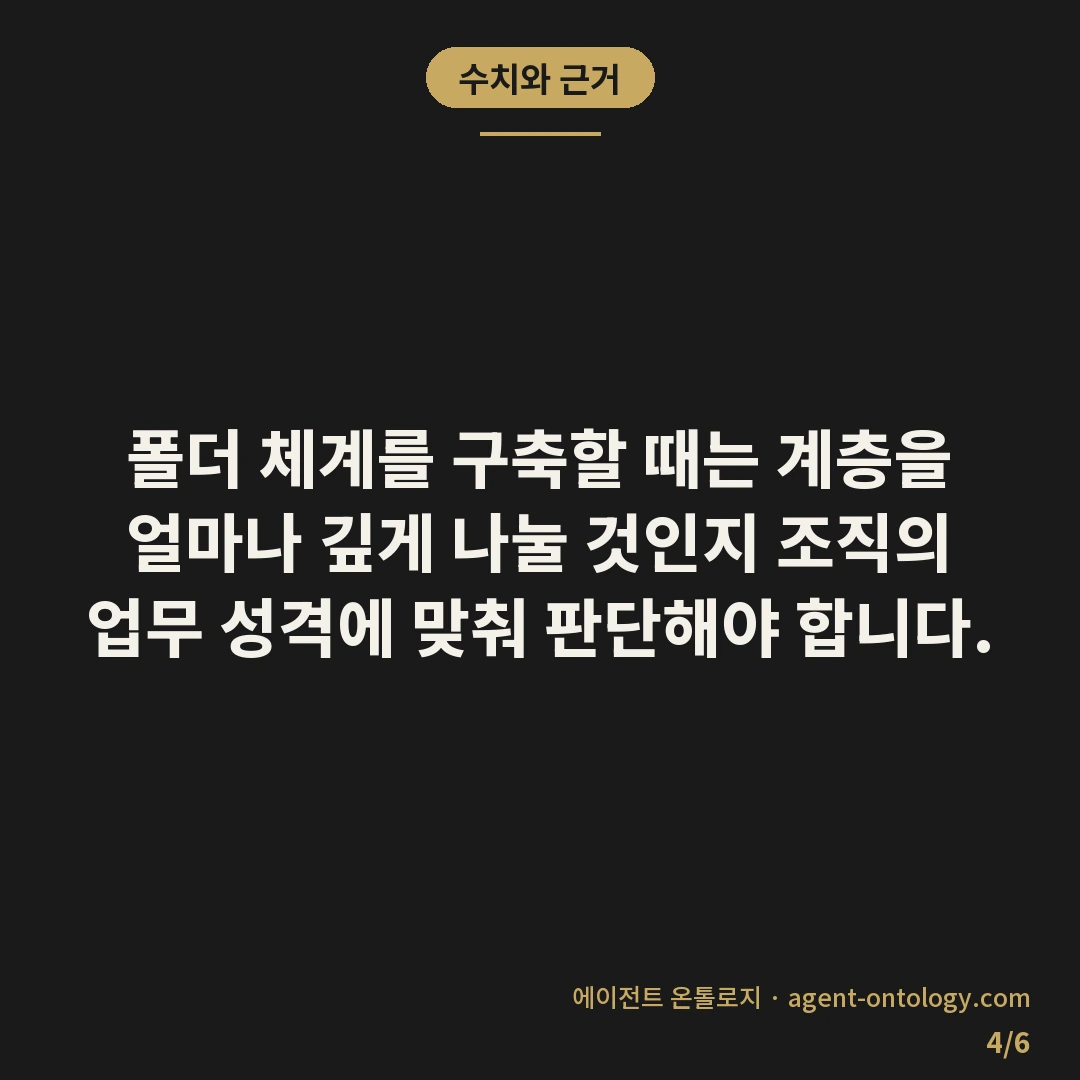 사내 문서 분류 체계 만드는 방법 — 수치와 근거: 폴더 체계를 구축할 때는 계층을 얼마나 깊게 나눌 것인지 조직의 업무 성격에 맞춰 판단해야 합니다.