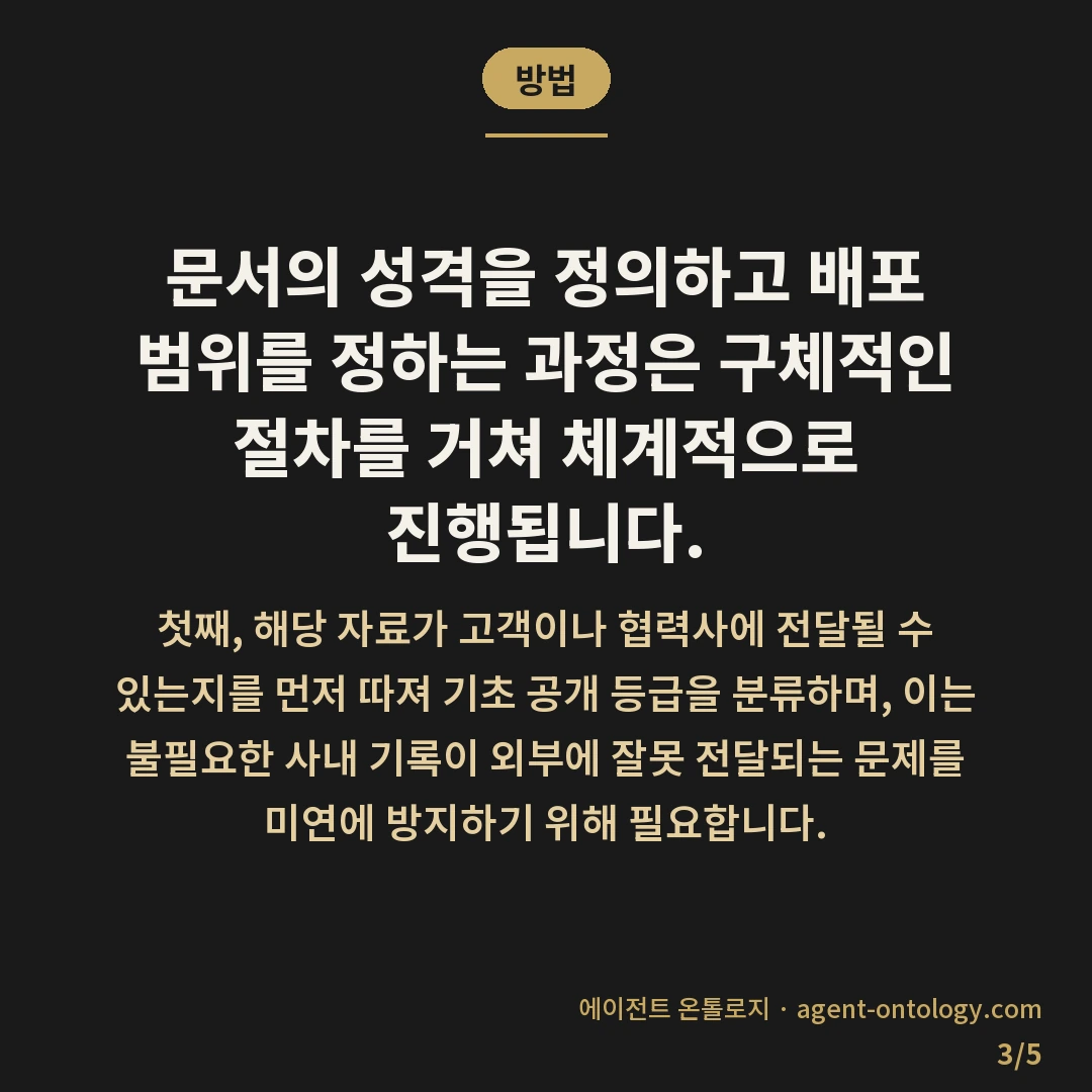 사내 문서와 외부 문서 구분 기준 사례 — 방법: 문서의 성격을 정의하고 배포