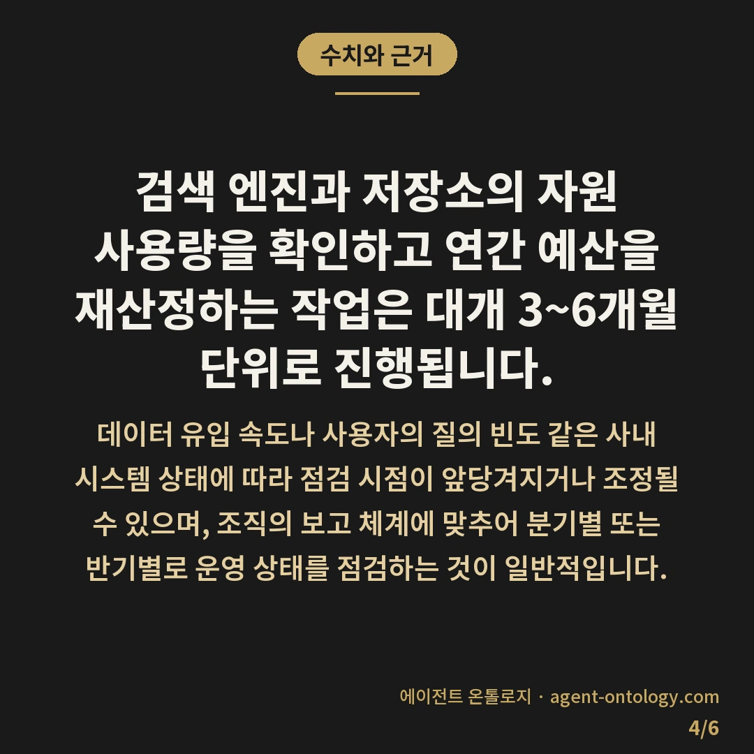 사내 검색 시스템 유지 비용 항목 — 수치와 근거: 검색 엔진과 저장소의 자원