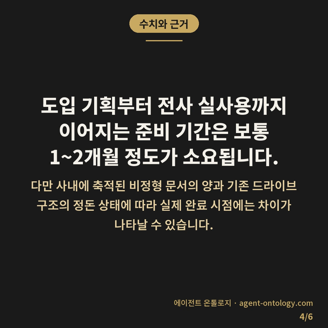 사내 검색 도구 도입 비용 범위 — 수치와 근거: 도입 기획부터 전사 실사용까지