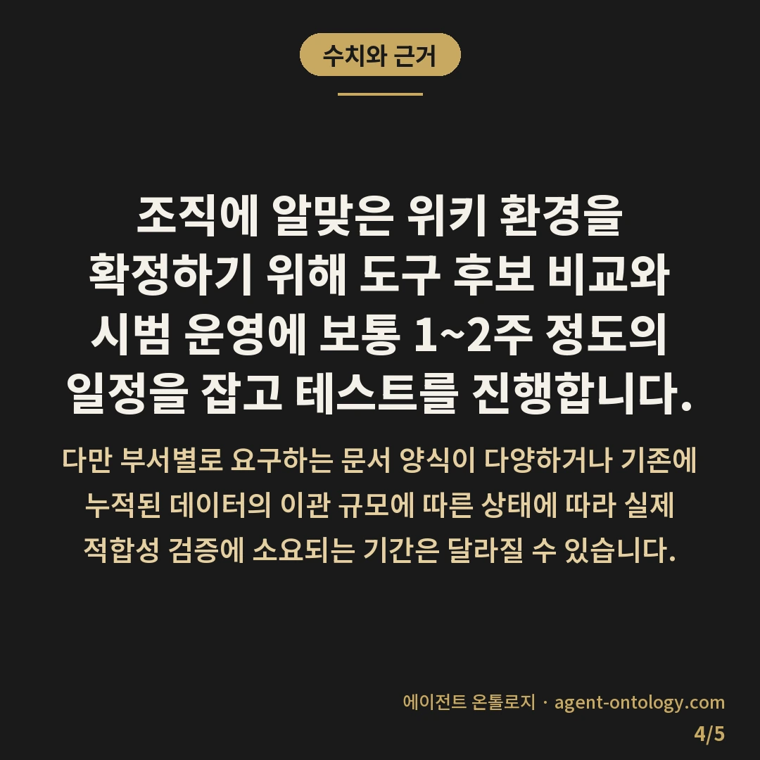 사내 위키 도구 고르는 기준 목록 — 수치와 근거: 조직에 알맞은 위키 환경을