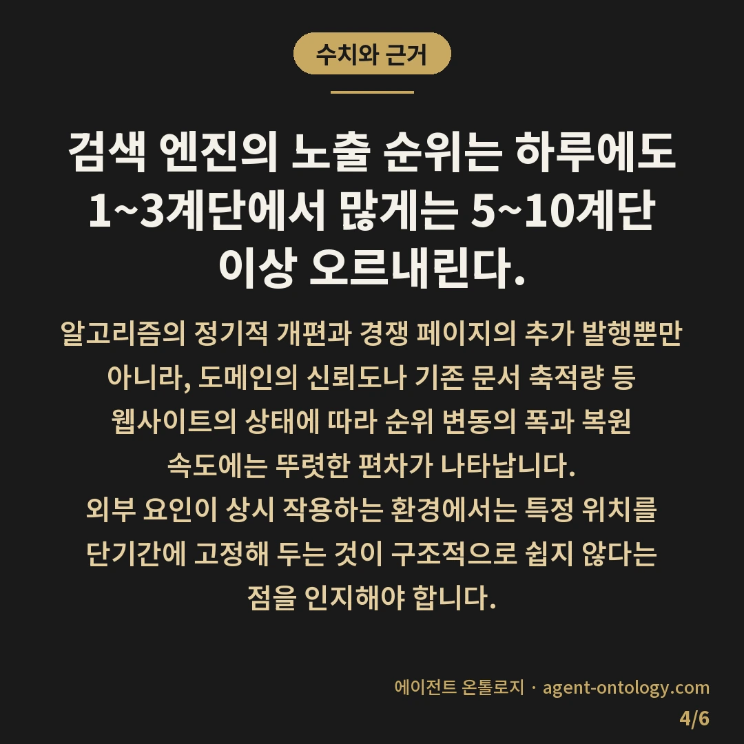 순위 보장 제안 믿어도 되나 판별 기준 — 수치와 근거: 검색 엔진의 노출 순위는 하루에도 1~3계단에서 많게는 5~10계단 이상 오르내린다.