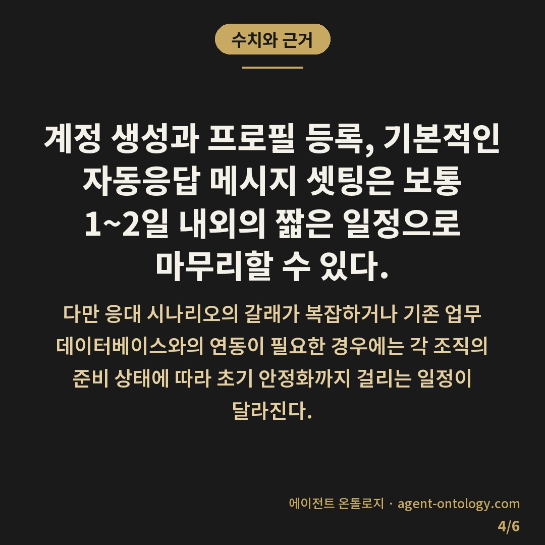 카카오톡 채널 상담 고르는 요령 — 수치와 근거: 계정 생성과 프로필 등록, 기본적인 자동응답 메시지 셋팅은 보통 1~2일 내외의 짧은 일정으로 마무리할 수 있다.