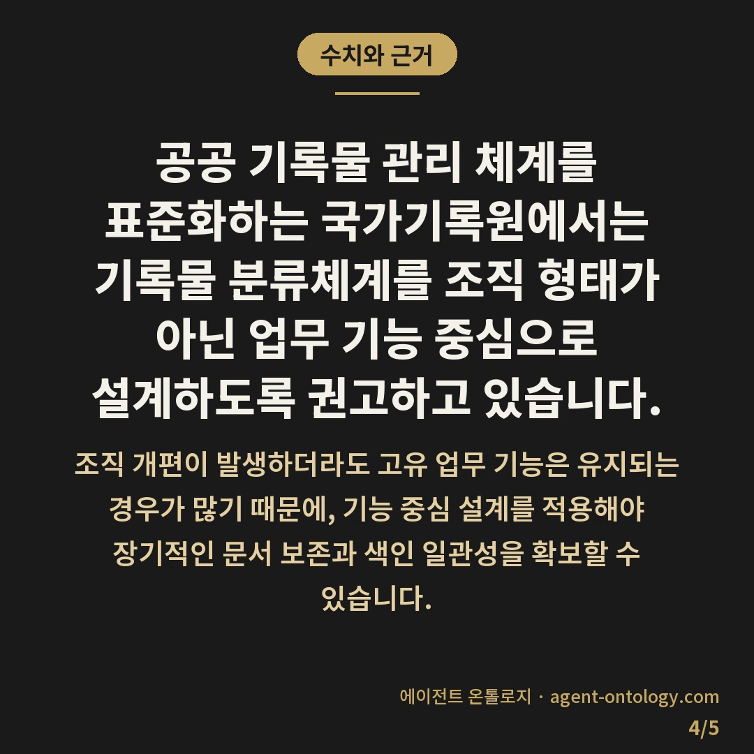 지식베이스 폴더 구조 정하는 기준 요령 — 수치와 근거: 공공 기록물 관리 체계를 표준화하는 국가기록원에서는 기록물 분류체계를 조직 형태가 아닌 업무 기능 중심으로 설계하도록 권고하고 있습니다.