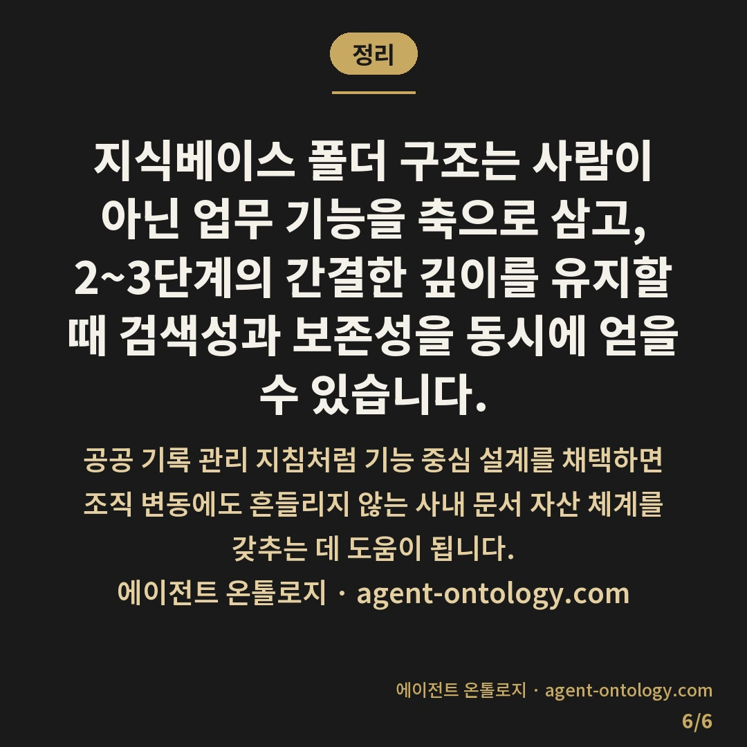 지식베이스 폴더 구조 정하는 기준 요령 — 정리: 지식베이스 폴더 구조는 사람이 아닌 업무 기능을 축으로 삼고, 2~3단계의 간결한 깊이를 유지할 때 검색성과 보존성을 동시에 얻을 수 있습니다.