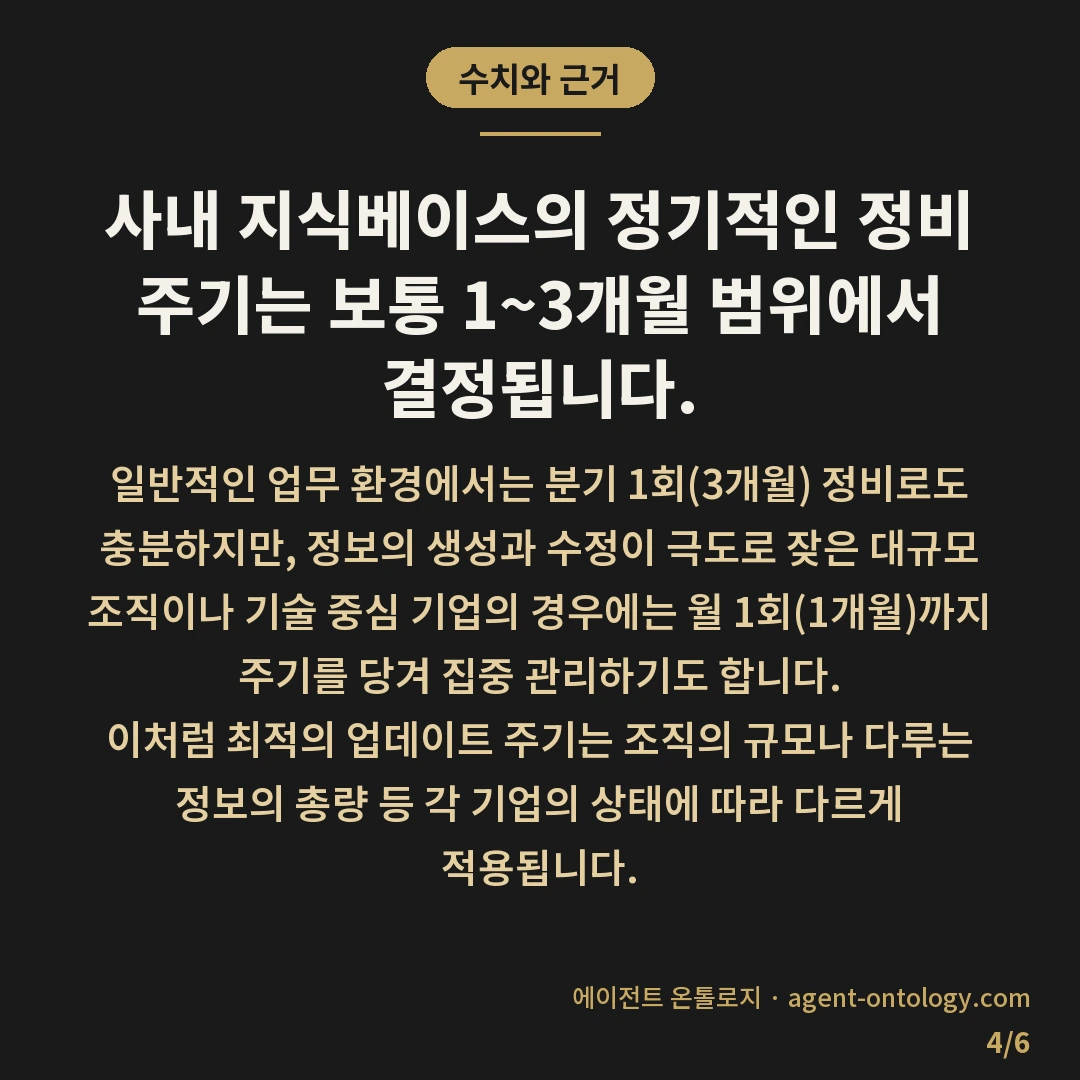 지식베이스 정비 주기 얼마나 되나 확인법 — 수치와 근거: 사내 지식베이스의