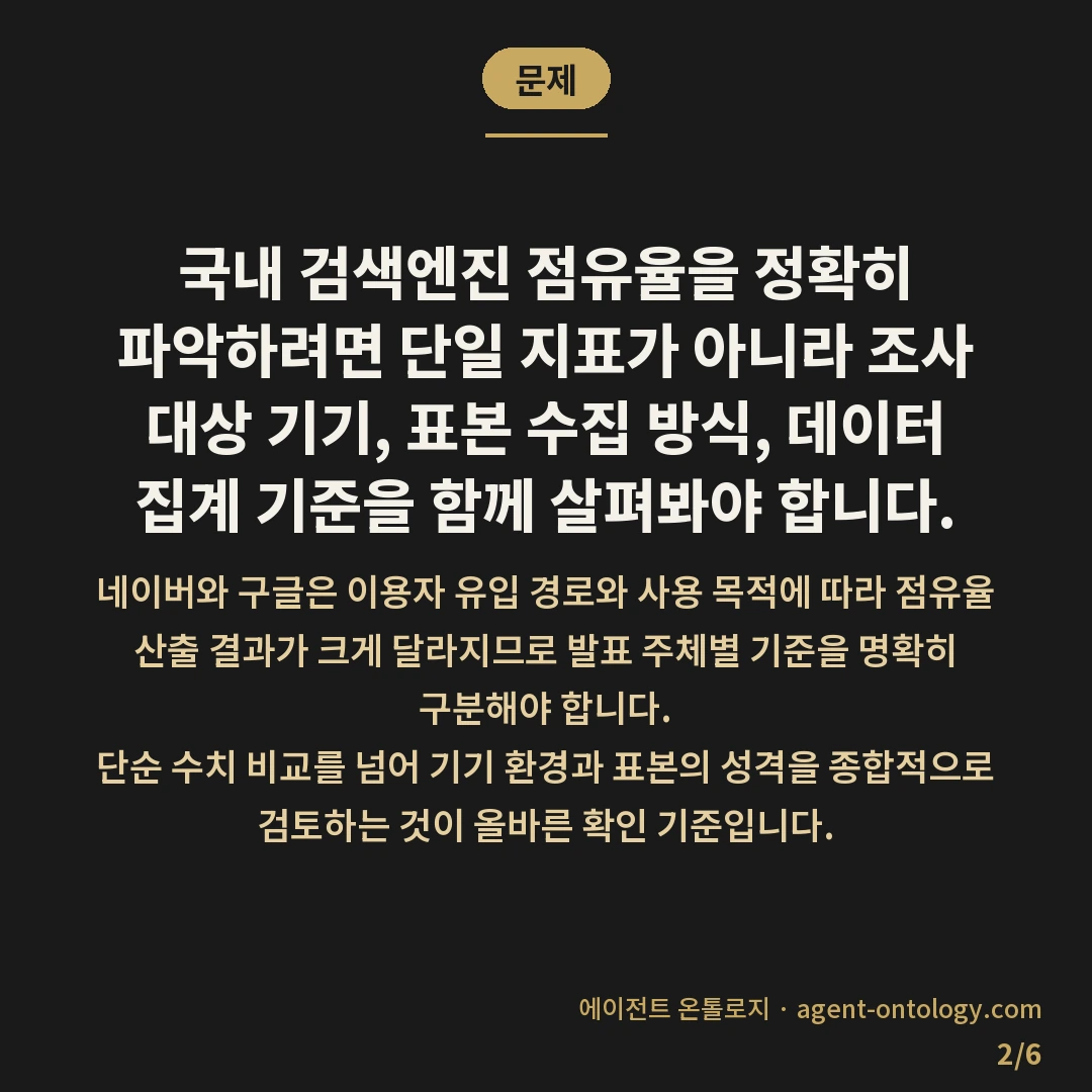 국내 검색엔진 점유율 확인 기준 실태 — 문제: 국내 검색엔진 점유율을 정확히