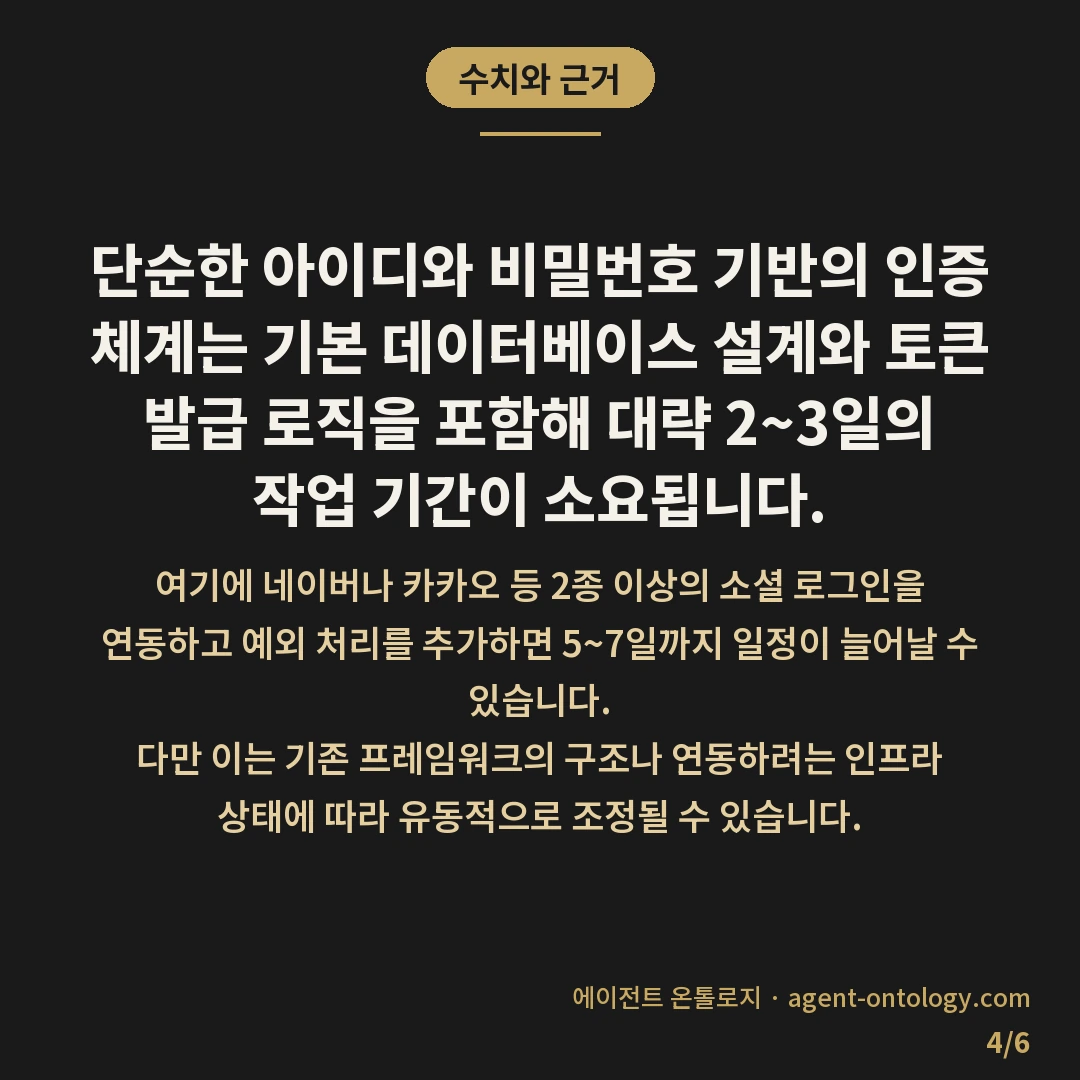 로그인 기능 개발 기간 기준 — 수치와 근거: 단순한 아이디와 비밀번호 기반의 인증 체계는 기본 데이터베이스 설계와 토큰 발급 로직을 포함해 대략 2~3일의 작업 기간이 소요됩니다.