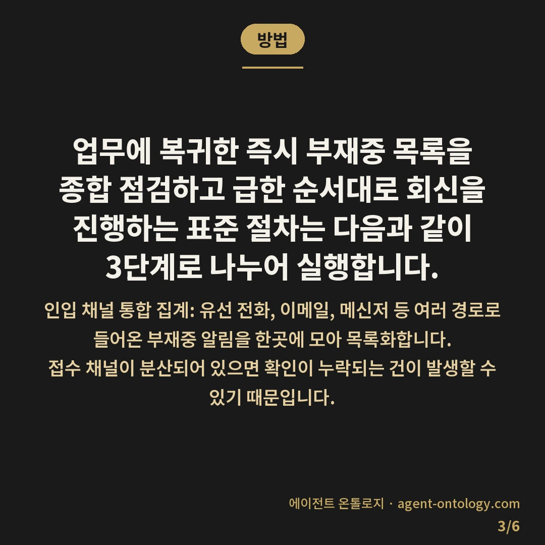 부재중 문의 확인 후 처리 완료순서 — 방법: 업무에 복귀한 즉시 부재중 목록을 종합 점검하고 급한 순서대로 회신을 진행하는 표준 절차는 다음과 같이 3단계로 나누어 실행합니다.