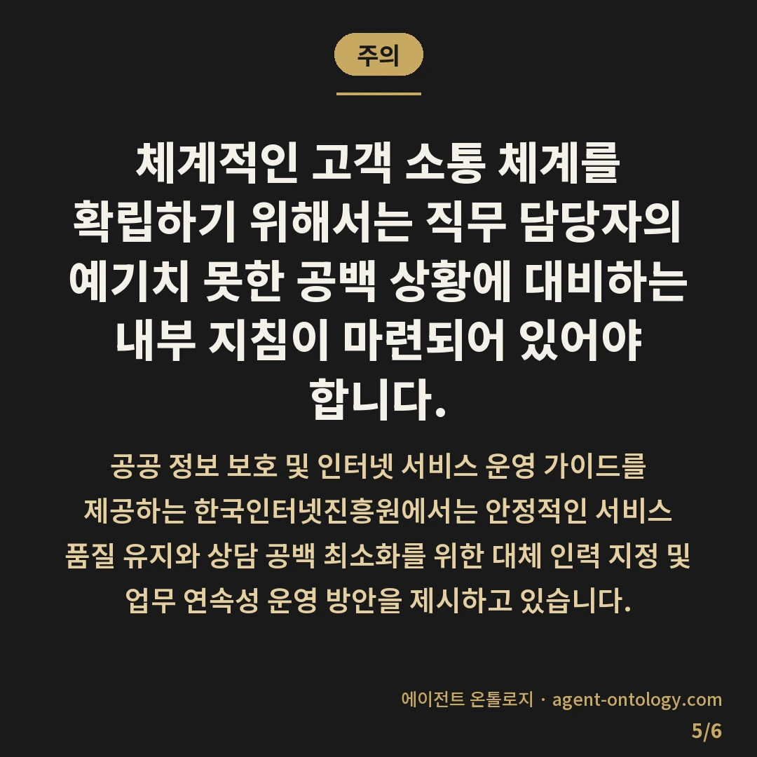 부재중 문의 확인 후 처리 완료순서 — 주의: 체계적인 고객 소통 체계를 확립하기 위해서는 직무 담당자의 예기치 못한 공백 상황에 대비하는 내부 지침이 마련되어 있어야 합니다.