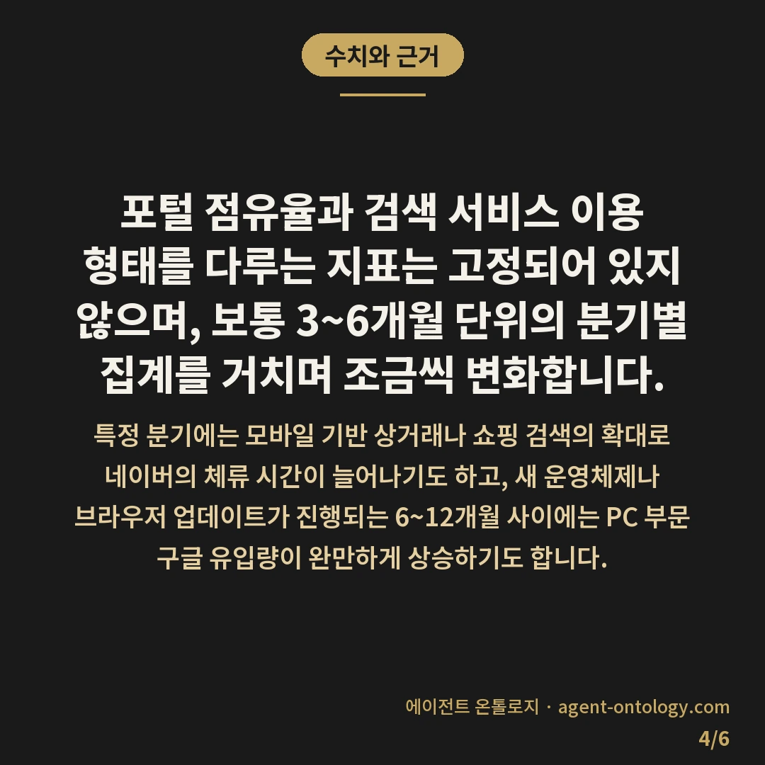 모바일 네이버 PC 구글 검색 차이 현황 — 수치와 근거: 포털 점유율과 검색