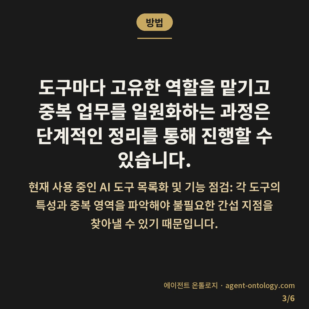 AI 여러 도구 병행 대처 방법 기록 — 방법: 도구마다 고유한 역할을 맡기고