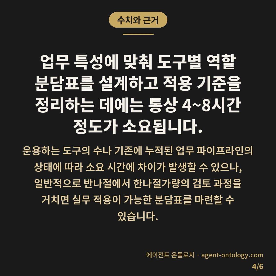 AI 여러 도구 병행 대처 방법 기록 — 수치와 근거: 업무 특성에 맞춰 도구별