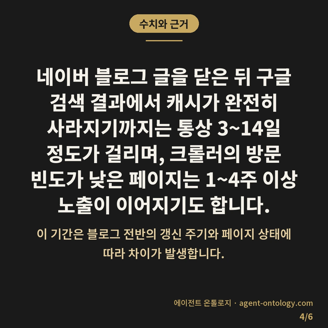 네이버 블로그 비공개 전환 주의 사항 — 수치와 근거: 네이버 블로그 글을 닫은