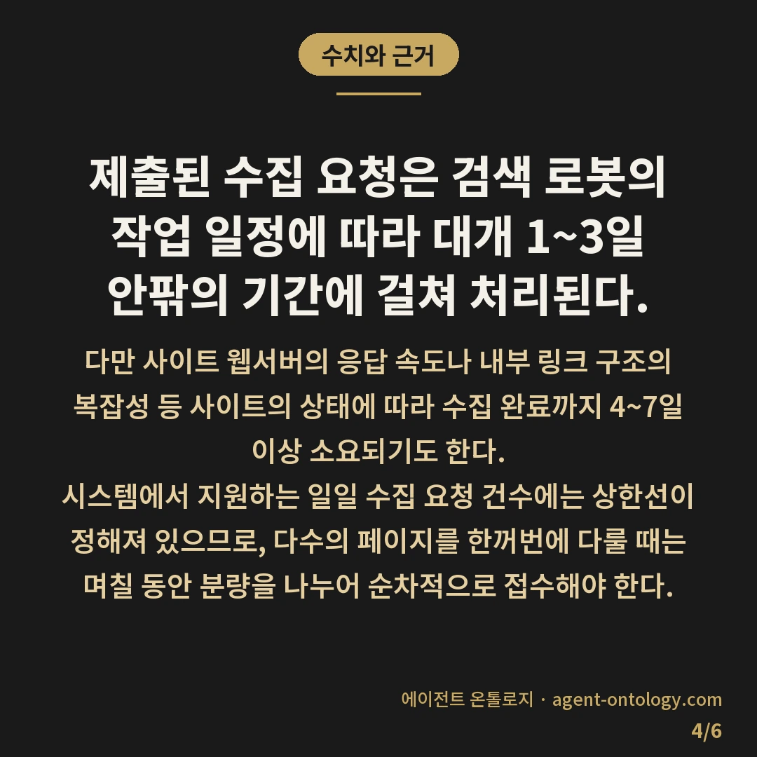 네이버 수집요청 방법 — 수치와 근거: 제출된 수집 요청은 검색 로봇의 작업 일정에 따라 대개 1~3일 안팎의 기간에 걸쳐 처리된다.